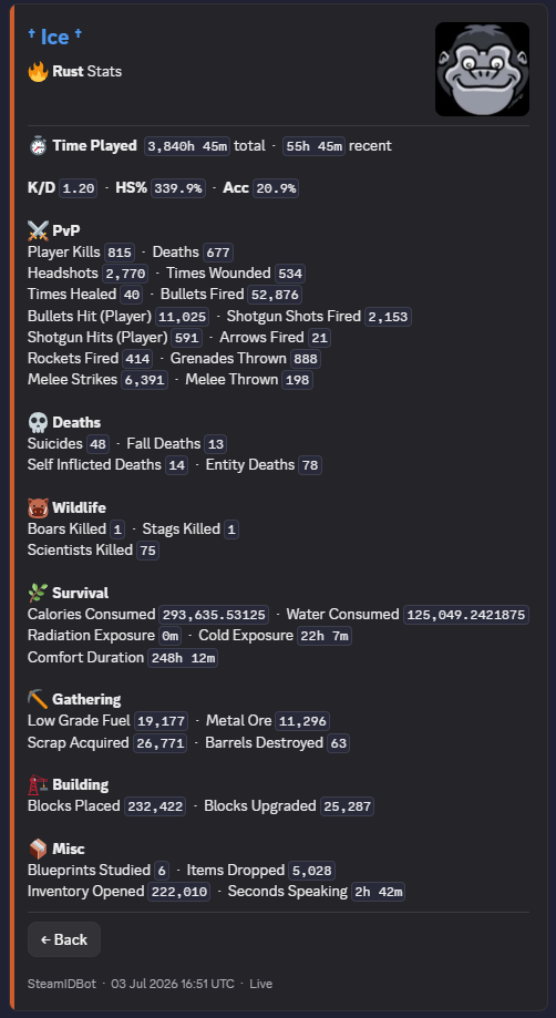 Game Statistics command preview